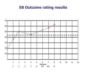 Results for EB
