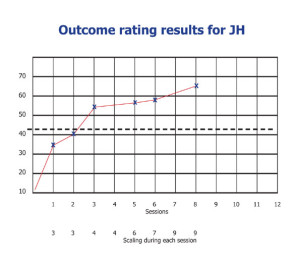 Outcome ratings for JH