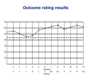Outcome ratings for JT