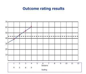Outcomes for MM