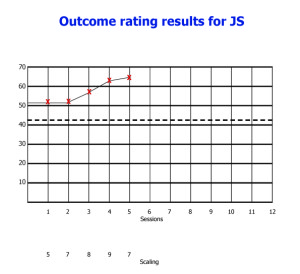 Outcome ratings for JS